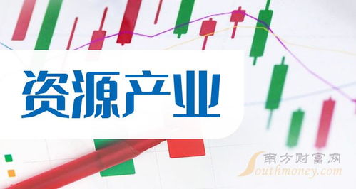 資源產(chǎn)業(yè)概念股查詢 聚焦技術(shù)開發(fā)新機(jī)遇，附上市公司名單（12月29日）