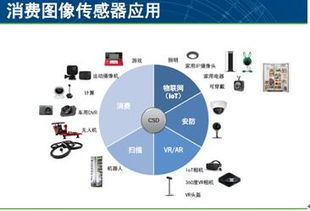 圖像感知 創新產品與技術的視覺革命