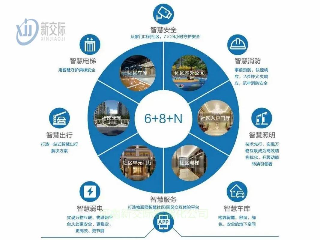 智慧城市浪潮下的物業管理新篇章 項城模式與智慧停車安防的融合實踐