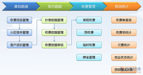 物業管理系統 構成、實現與核心功能解析