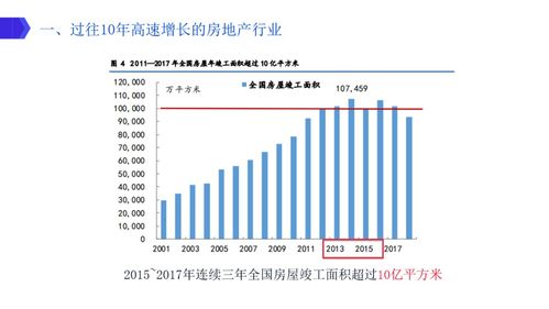 高瓴資本與GIC布局物業管理的核心要點解析